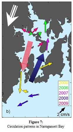 Figure 7: Circulation patterns in Narragansett Bay